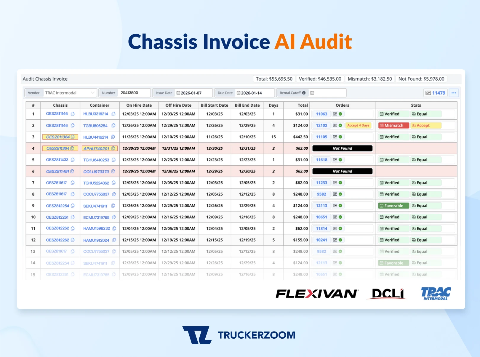 Chassis Invoice AI Audit interface flagging verified, mismatched, and not-found line items