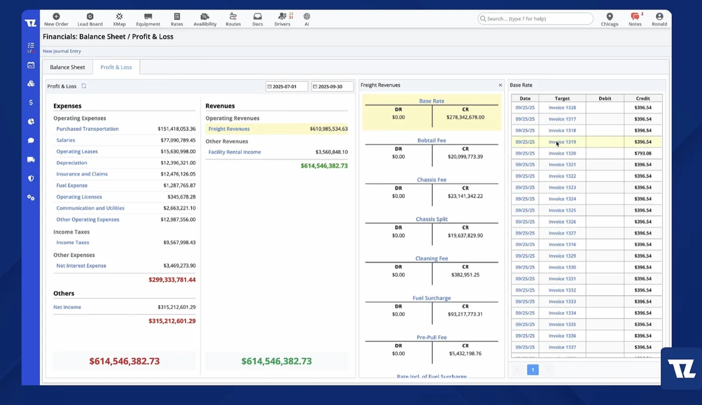Unparalleled Accounting Detail dispatch board